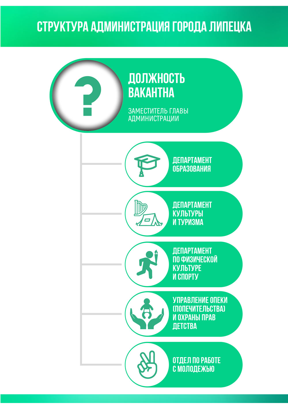 Как устроена структура городской власти в Липецке? - Власть и бизнес