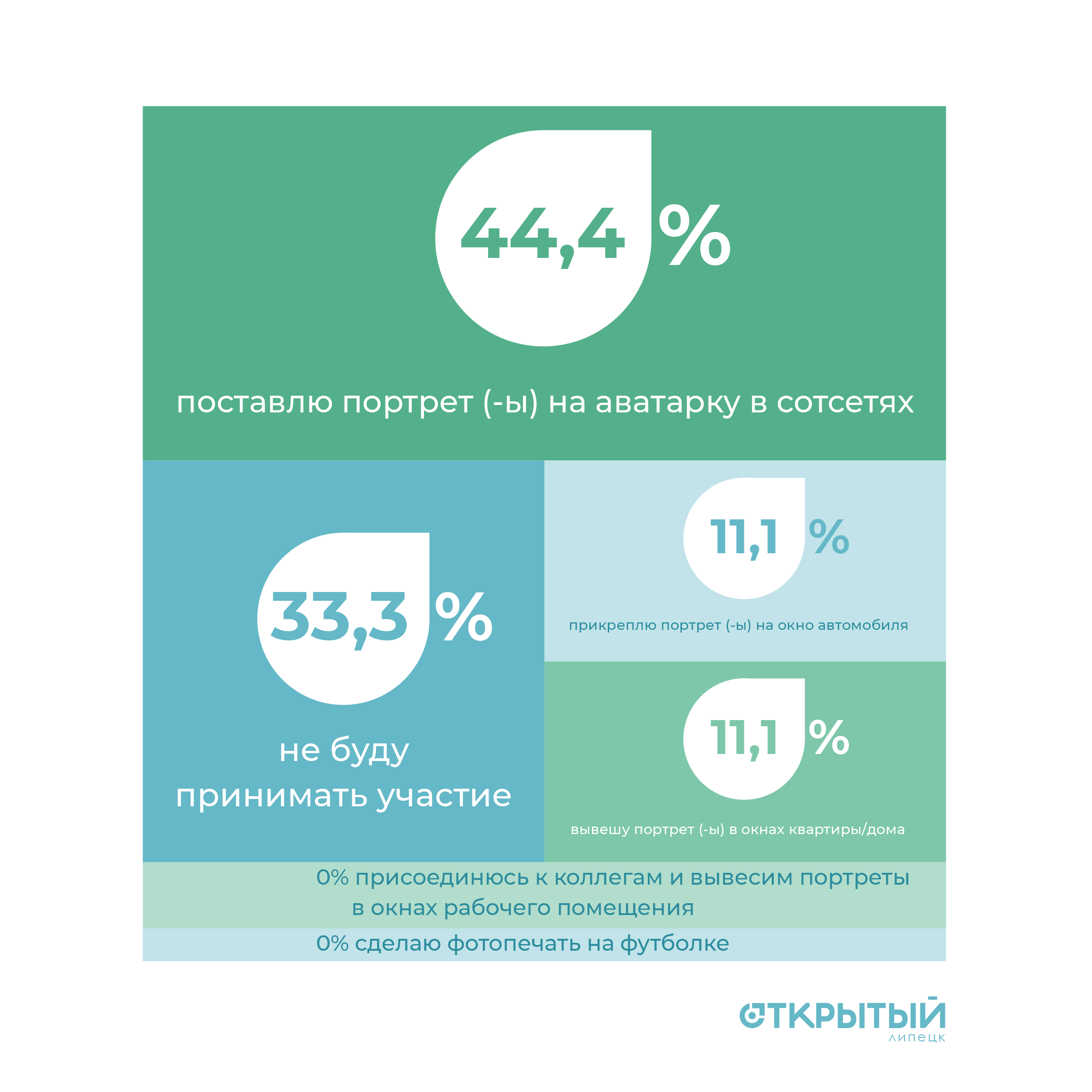 В каком формате вы будете принимать участие в Бессмертном полку в этом  году? -Опросы