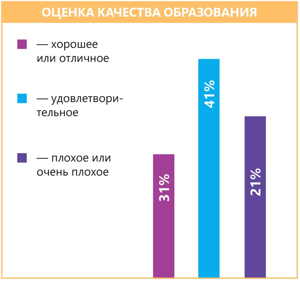 Каждая четвёртая дипломная работа в Липецке написана скриптором — Интересное