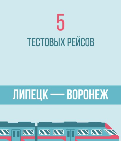 Расписание первых рейсов поездов «Воронеж — Липецк»